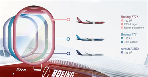 boeing 777x seating capacity|boeing 777x airplane.